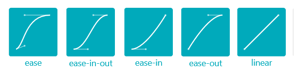 CSS transition-timing functies